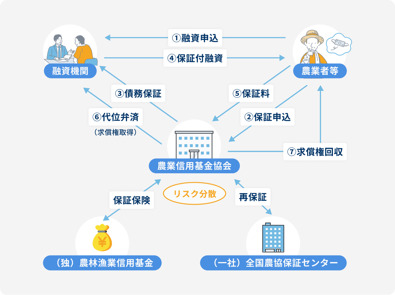 基金協会の設立・目的