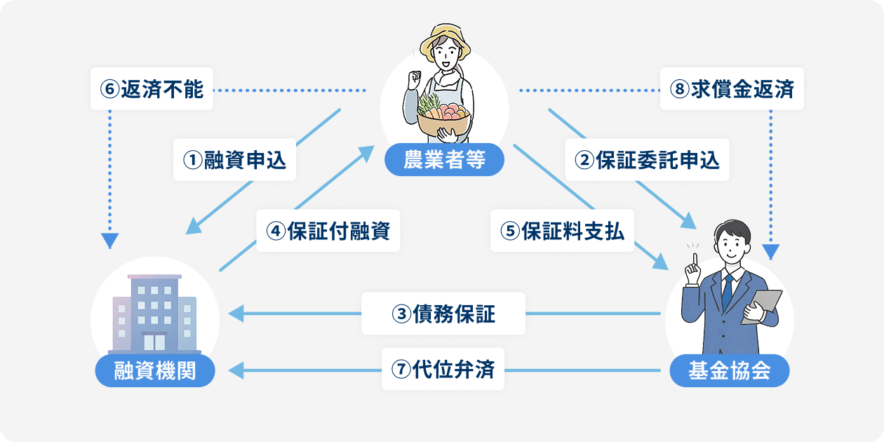 組織運営と制度推進に関わる業務