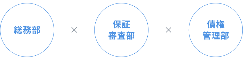 農業信用基金協会が目指す「3つの縁の下の力持ち」